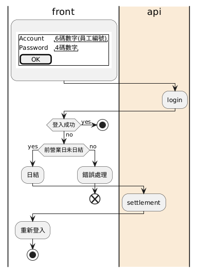 login